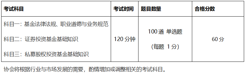 太原2021年3月基金從業(yè)考試時間 速來了解！