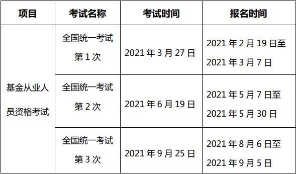 南京基金考試時間2021年報名時間