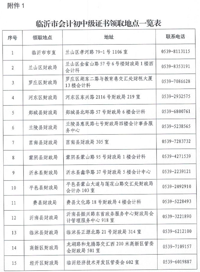 山東臨沂2020中級(jí)會(huì)計(jì)資格證書(shū)領(lǐng)取通知