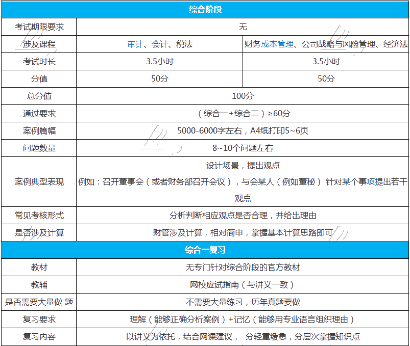 注會(huì)的綜合階段要怎么學(xué)習(xí)？