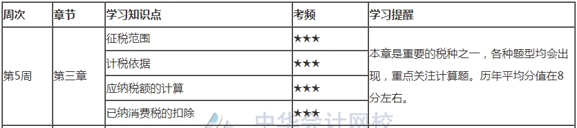 你跟上進度了嗎？2021注會《稅法》第5周學習計劃表來了！