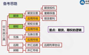 這里有一份期貨考后總結(jié)！快點(diǎn)擊查收