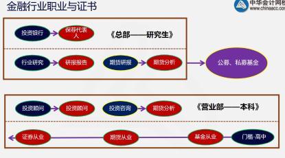 這里有一份期貨考后總結(jié)！快點(diǎn)擊查收