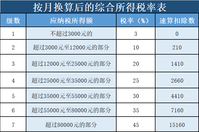 “年終獎”怎么計算個人所得稅？趕緊收藏！