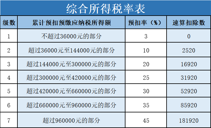 “年終獎”怎么計算個人所得稅？趕緊收藏！