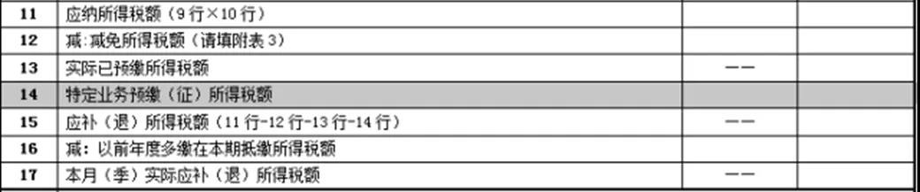 【收藏】建筑企業(yè)發(fā)生外出經(jīng)營預(yù)繳企業(yè)所得稅如何申報(bào)？