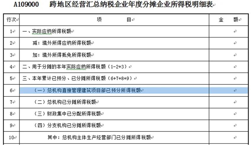 【收藏】建筑企業(yè)發(fā)生外出經(jīng)營預(yù)繳企業(yè)所得稅如何申報(bào)？