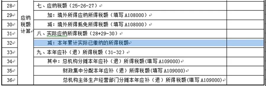 【收藏】建筑企業(yè)發(fā)生外出經(jīng)營預(yù)繳企業(yè)所得稅如何申報(bào)？