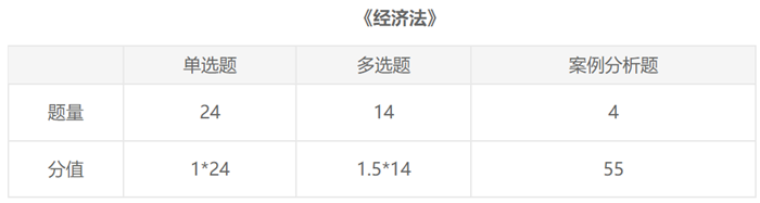 【入門必備】2021注會(huì)報(bào)名前《經(jīng)濟(jì)法》這些內(nèi)容一定要了解！