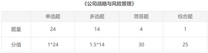 想在2021年注會戰(zhàn)略中取得好成績 這5點注意事項必須要知道！