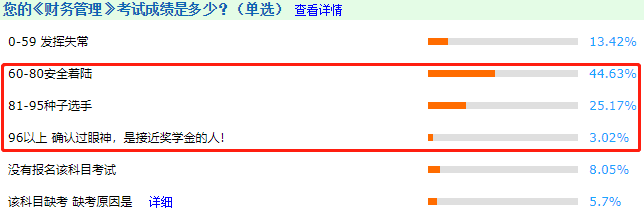 中級會計(jì)職稱證書好拿嗎？考試通過率不到20%??？