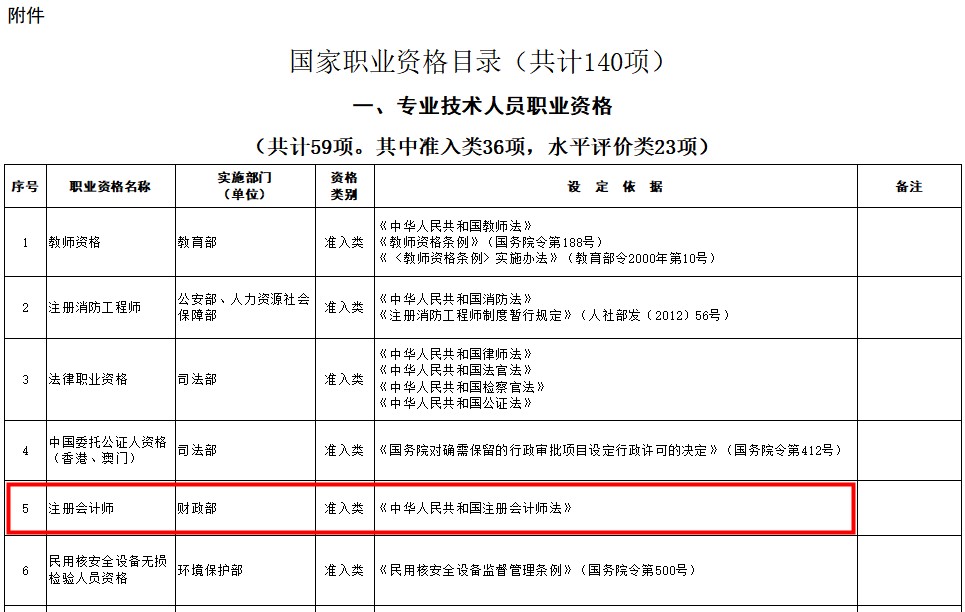 【雨女有瓜】CPA被列入《國家職業(yè)資格目錄》都有什么用？