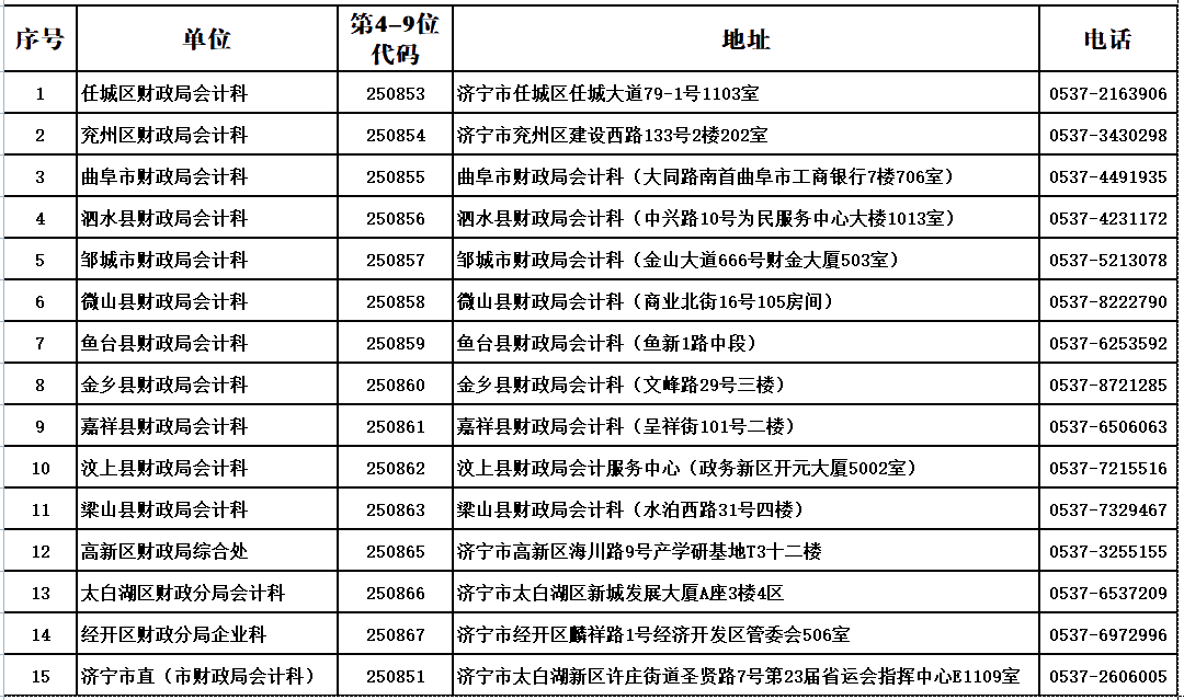 山東濟寧2020中級會計職稱合格證領(lǐng)取通知