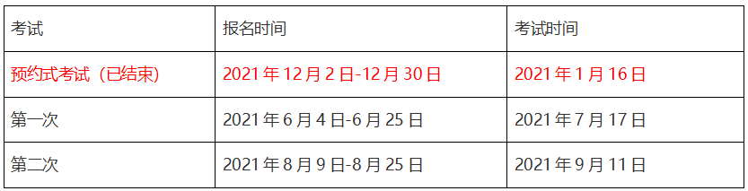 2021年期貨從業(yè)資格證報名時間及考試時間匯總