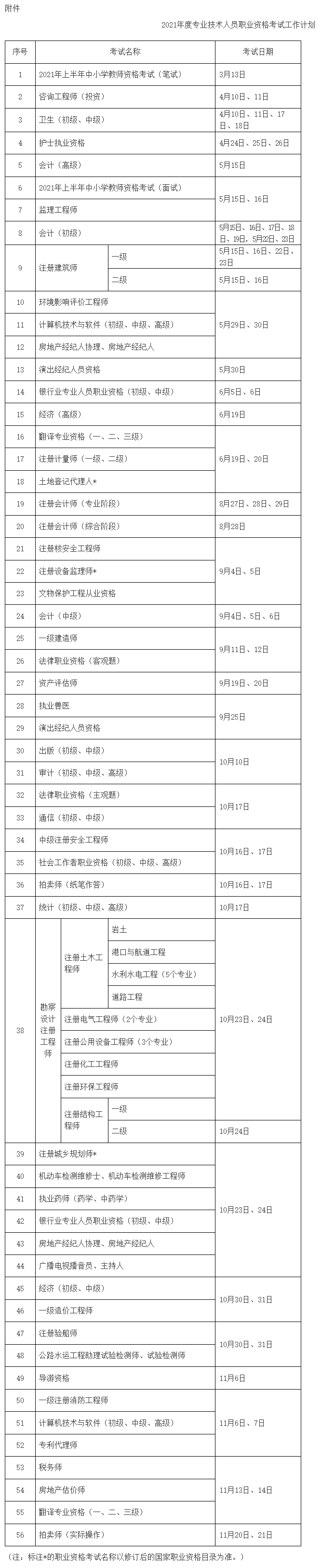 2021年度專業(yè)技術(shù)人員職業(yè)資格考試工作計(jì)劃