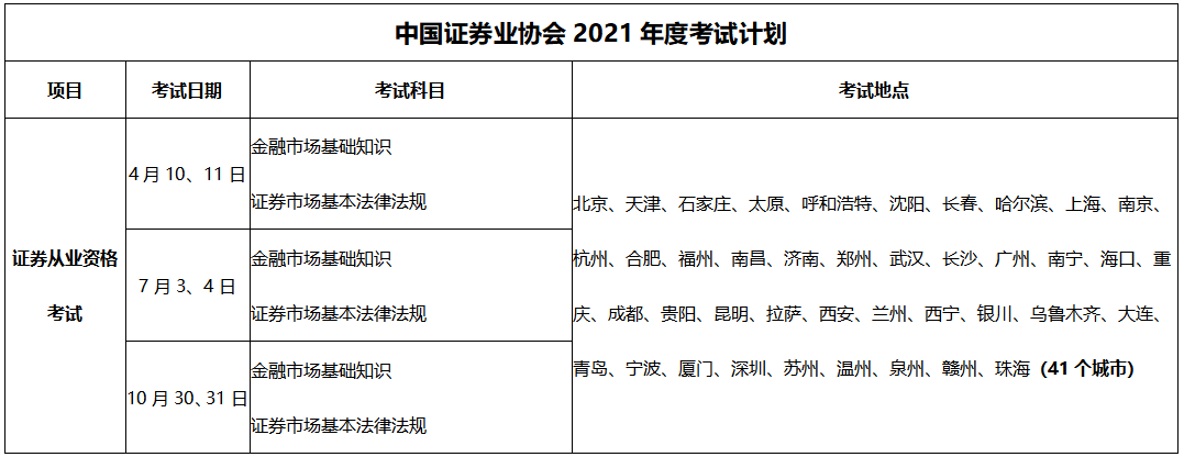 匯總|2021年4大金融從業(yè)考試時(shí)間公布！重大變化立即了解