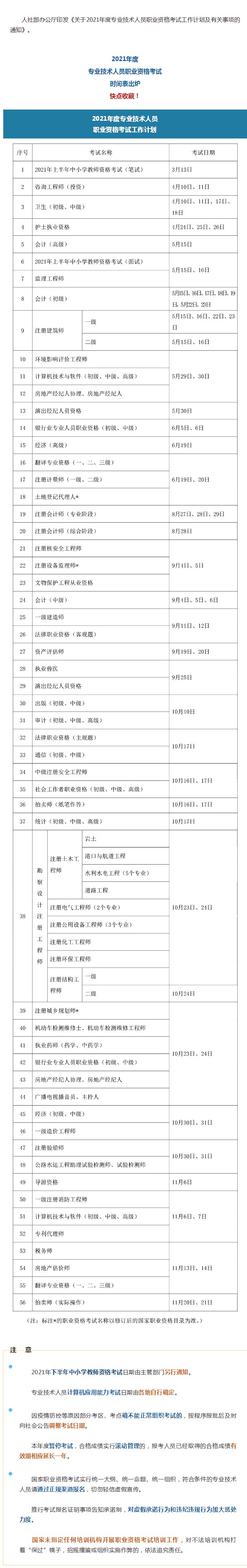 人社部2021年度專(zhuān)業(yè)技術(shù)資格考試計(jì)劃