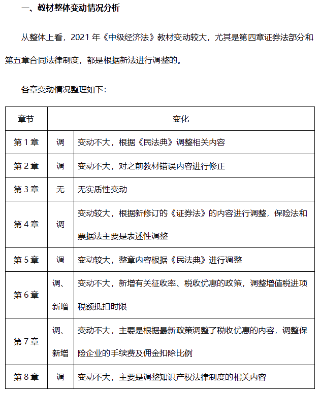 2021年中級會計職稱《經濟法》難度會有什么變化？