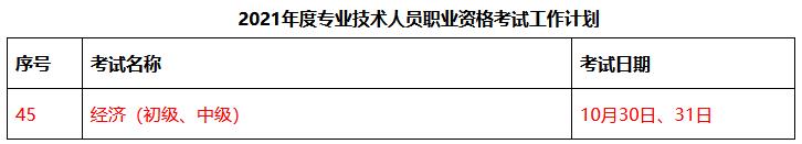 2021中級經(jīng)濟師考試時間