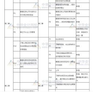 萌新考證券！看書+刷題有它就夠了