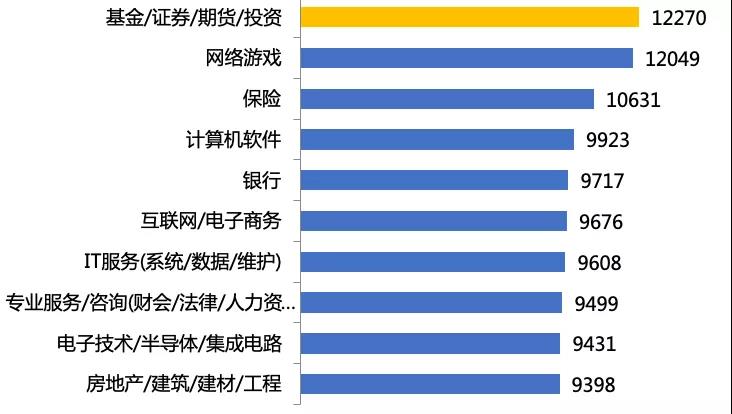 基金圈飯圈化是好現(xiàn)象嗎？但基金經(jīng)理真的火了！