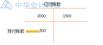 預(yù)收賬款作為負(fù)債類與應(yīng)付賬款有什么不同？