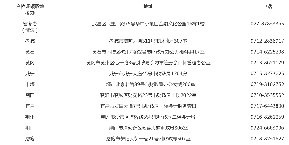 關(guān)于領(lǐng)取2020年度注冊會計(jì)師全國統(tǒng)一考試全科合格證的通知-湖北省注冊會計(jì)師協(xié)會