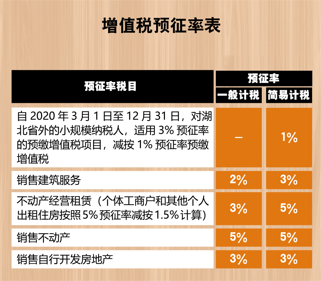 2021最新最全增值稅稅率表！打印出來貼上隨時查看