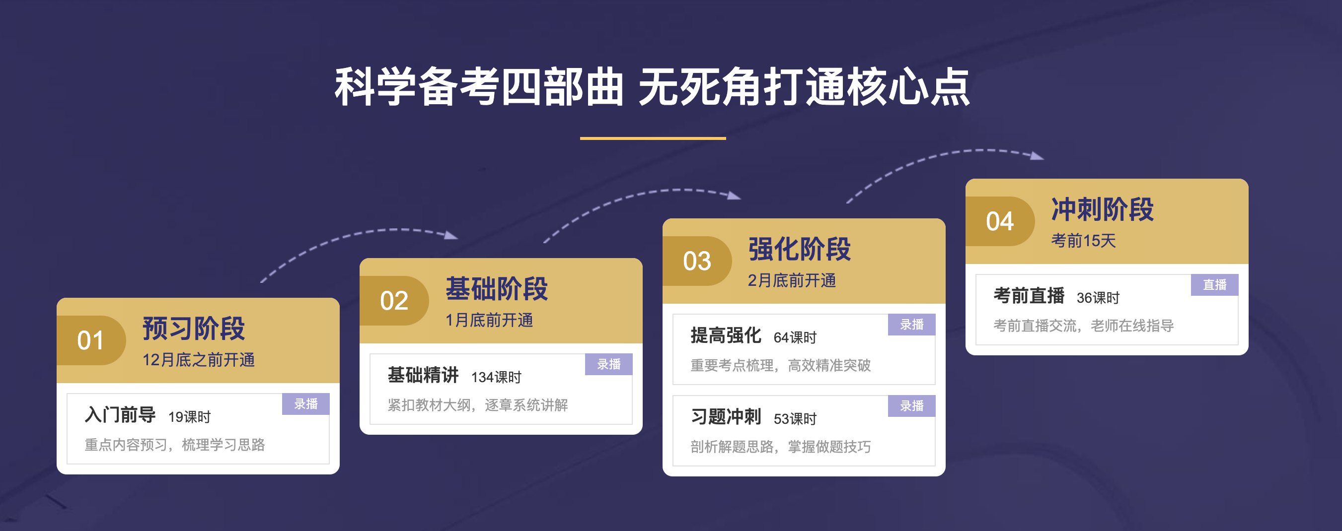 CFA紙考變機(jī)考，2021年CFA考試到底發(fā)生了多大的變化呢?