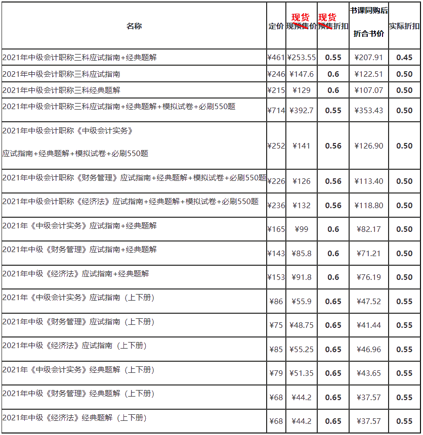 中級書課搭配 | 同購可享優(yōu)惠 備考事半功倍！