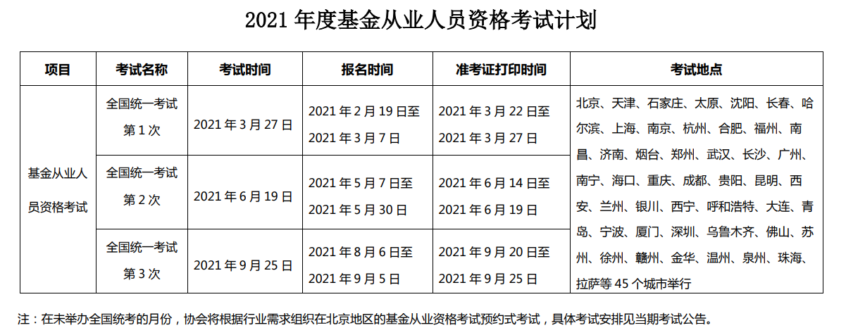 2021年最新基金從業(yè)資格證考試時間安排