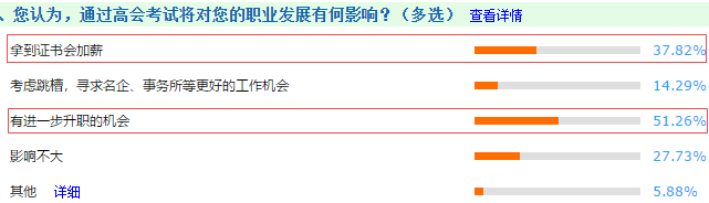 春節(jié)回家過年 高級會計師是如何跟親戚“過招”的？