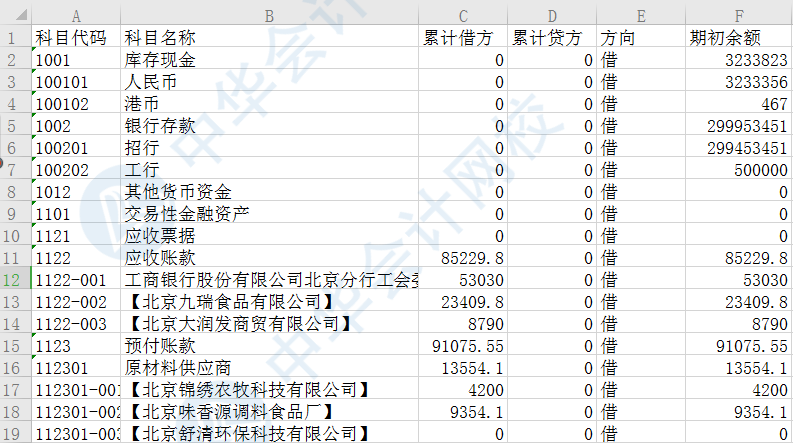 從科目余額表中提取一級會計科目名稱，Lenb函數(shù)有大用處！