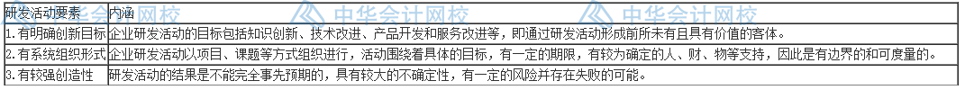 研發(fā)費(fèi)用怎么加計扣除？失敗的費(fèi)用也能扣除嗎？