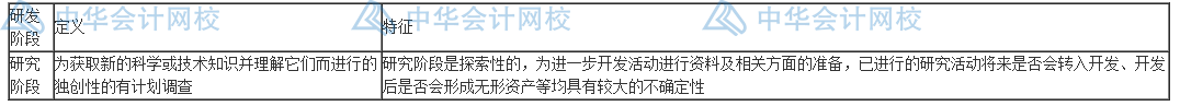 研發(fā)費(fèi)用怎么加計扣除？失敗的費(fèi)用也能扣除嗎？