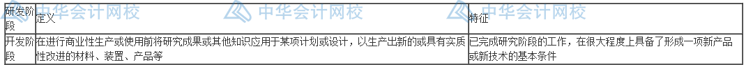 研發(fā)費(fèi)用怎么加計扣除？失敗的費(fèi)用也能扣除嗎？