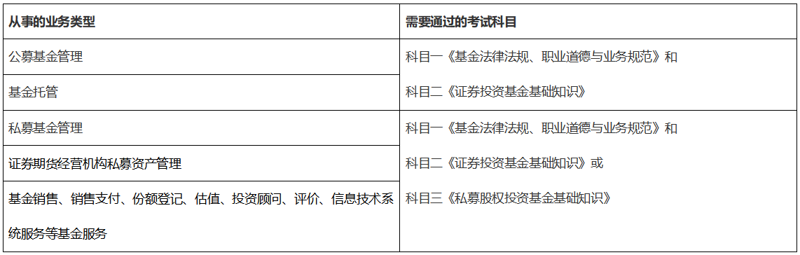 濟(jì)南考生了解基金從業(yè)資格考試科目都有哪些嗎？