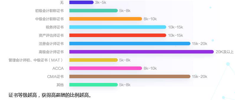 【大學(xué)生不能用花唄了？】提前消費不如提前學(xué)習(xí)注會