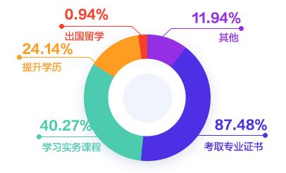 2020年財(cái)務(wù)人員薪資調(diào)查報(bào)告出來了 大家的工資竟...