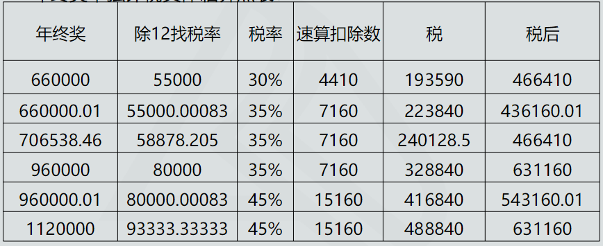 5個(gè)稅