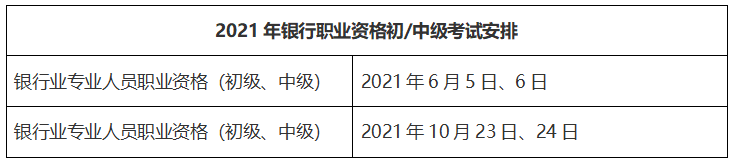 2021年6月銀行從業(yè)資格考試時(shí)間公布：6月5日、6日