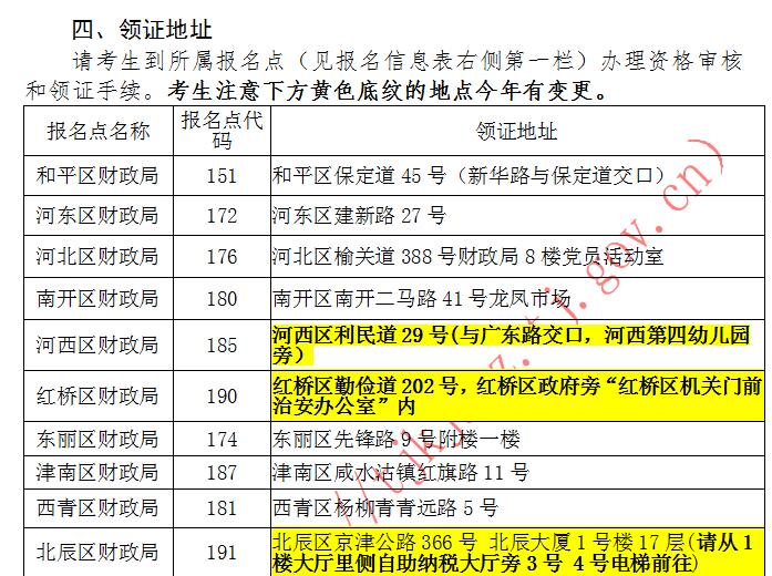 2020年度天津中級會計證書領取時間及地址