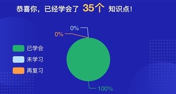 春節(jié)宅家不翻書怎么充電？get這三個初級學(xué)習(xí)方式！