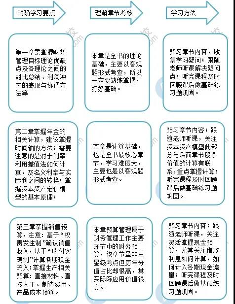 春節(jié)不打烊！中級會計職稱備考有妙招！