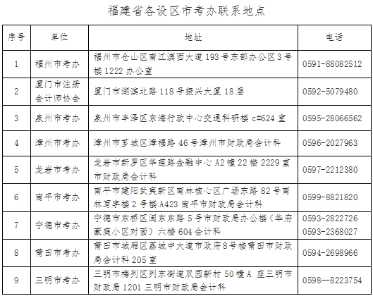 福建省各設區(qū)市考辦聯(lián)系地點