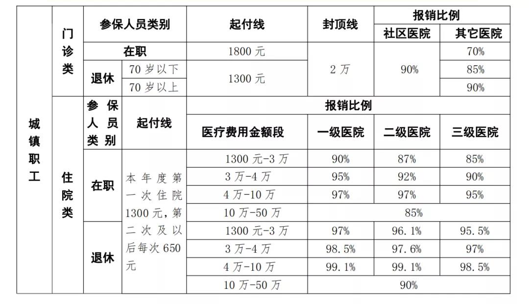 核酸檢測發(fā)票可以報銷嗎？官方回答來了！