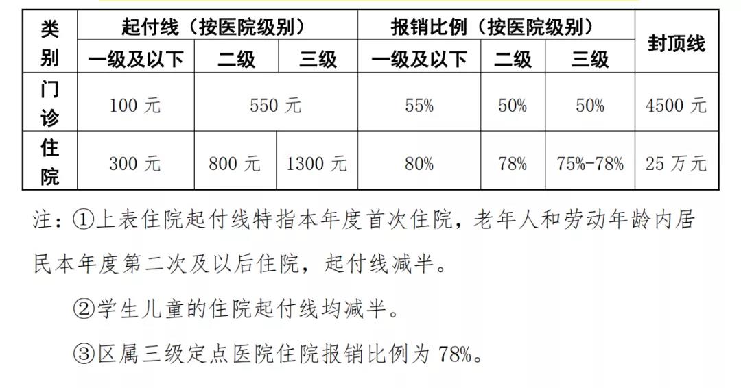 核酸檢測發(fā)票可以報銷嗎？官方回答來了！