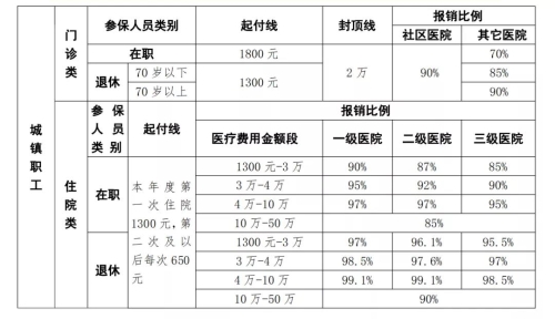 核酸檢測費用能報銷嗎？ 官方回答來了！