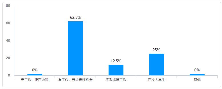 會(huì)計(jì)人