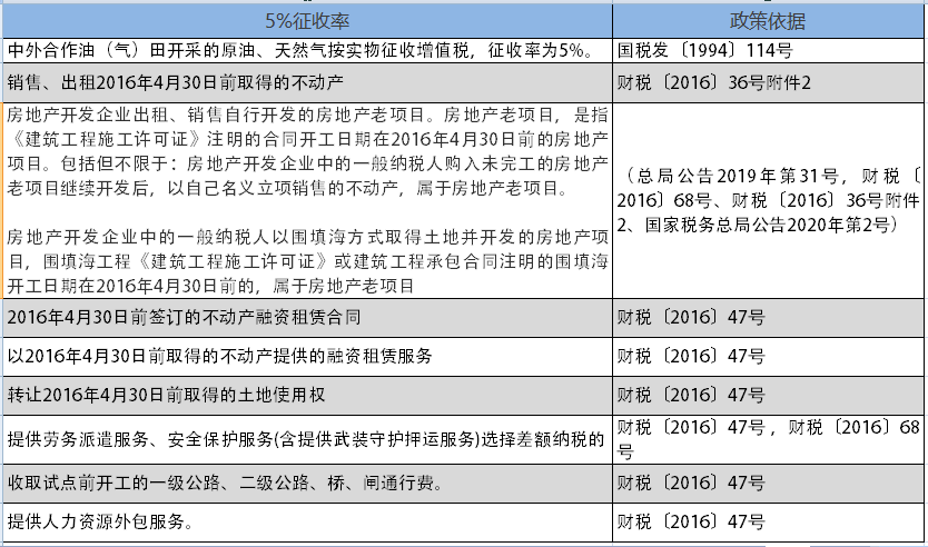 增值稅，稅率：13%，9%，6%，更新時(shí)間：2月16日！